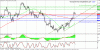 technical analysis 26.11.gif