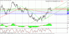 technical analysis 28.11.gif