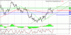 technical analysis 29.11.gif