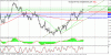 technical analysis 03.12.gif