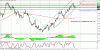 technical analysis 06.12.gif