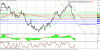 technical analysis 10.12.gif