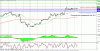 technic analysis 18.12.gif