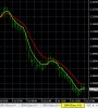 7-8-2015 GBPNZD Chart.jpg