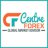 Centreforex