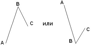 ����� ABC