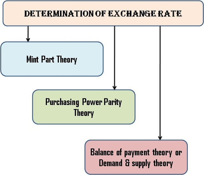 bank of india forex exchange rates