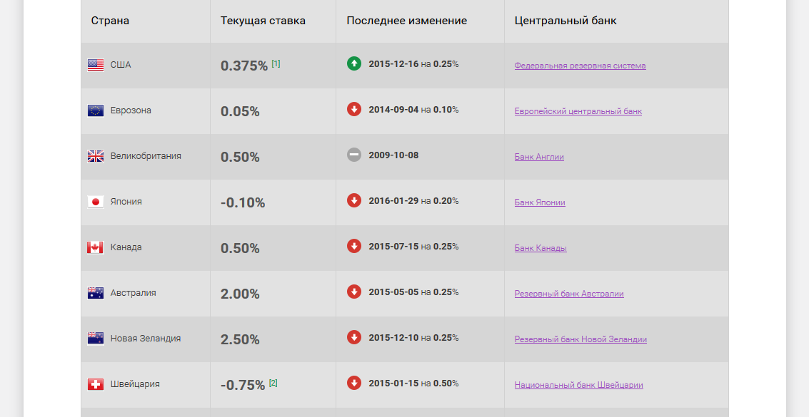 Forex ставки фундаментальный форекс