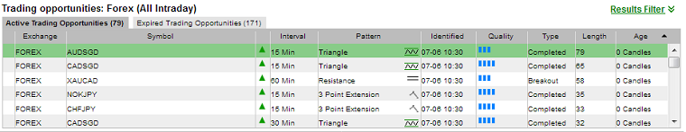 Filtering through trading opportunities