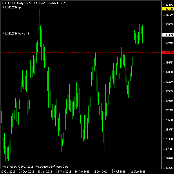 Hedging spot position without stop-loss