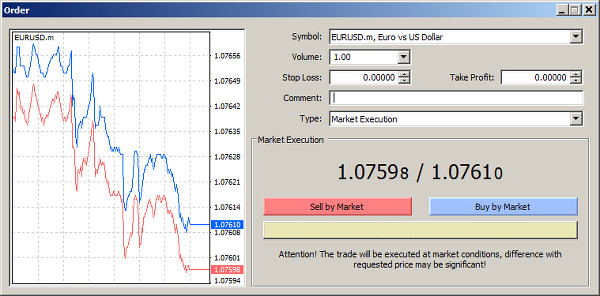 Order Open Window - Market Execution