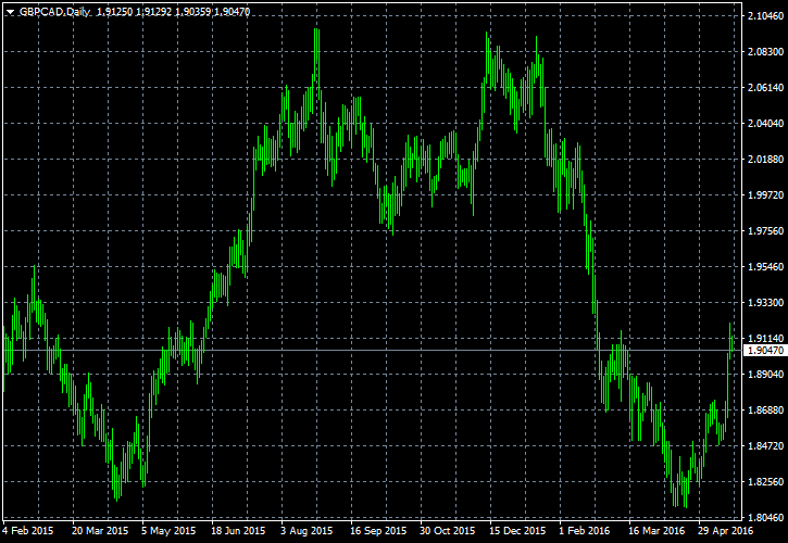 Bare chart in MT4