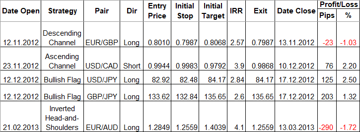 3 winning trades in a row