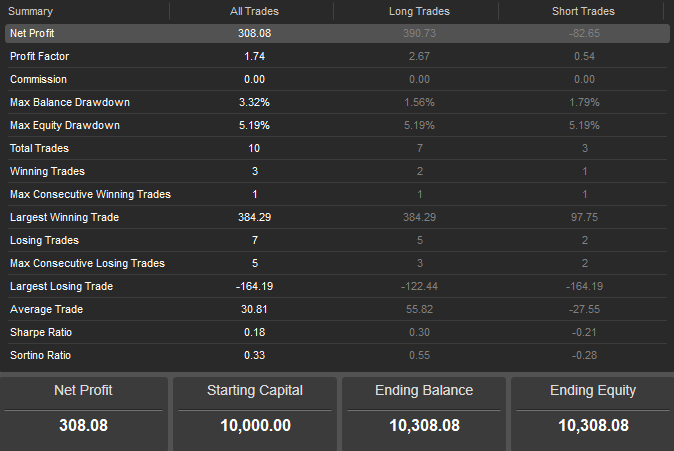 cTrader - Backtesting report