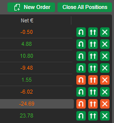 Managing orders with a single click in cTrader