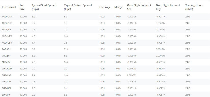 AvaTrade options conditions