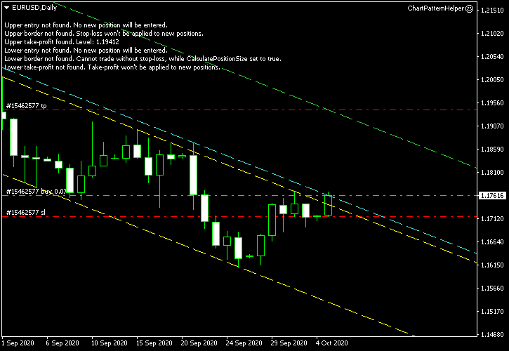 EUR/USD – نموذج القناة الهابطة على إطار اليومي في 2020-10-05 – لقطة لما بعد الدخول