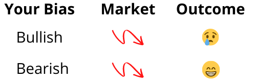 Bullish and Bearish Biases in Falling Market