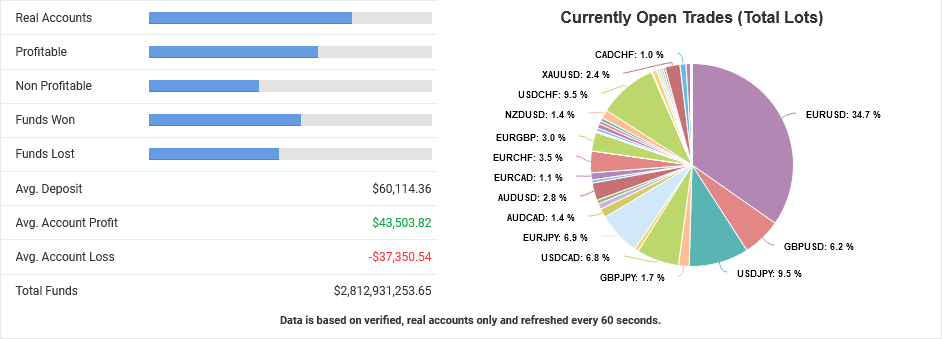 Myfxbook - Forex Sentiment - Total Values