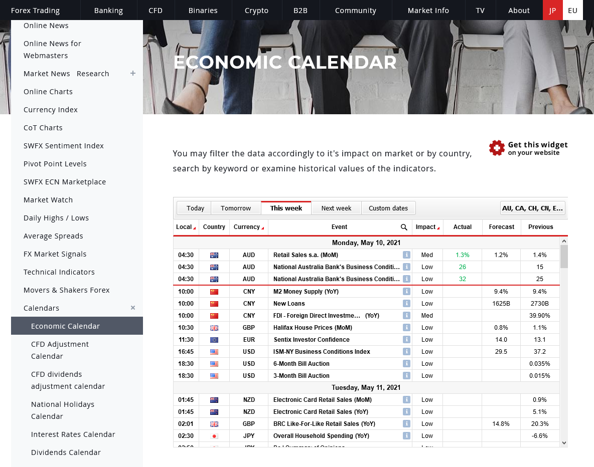 Dukascopy Forex Calendar in 2021