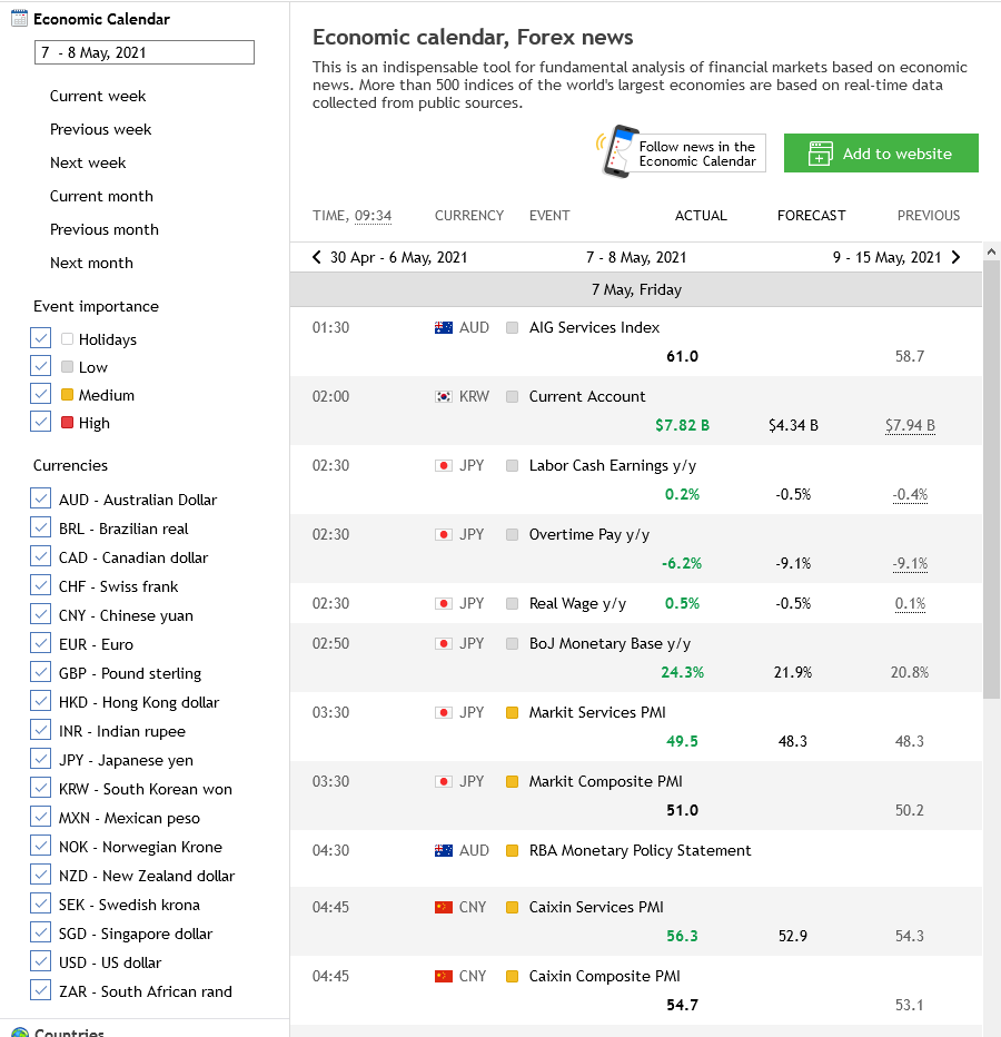 MQL5.com Forex Calendar in 2021