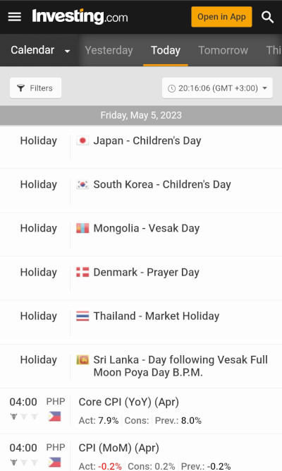 Investing.com Calendar - Mobile View