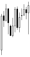 Fragmento de Gráfico de Velas Japonesas