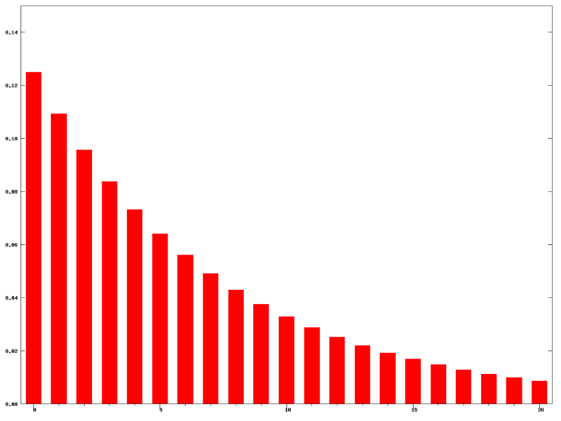 EMA Weights