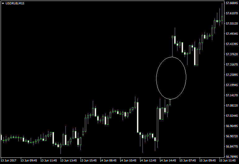 Positive price gap example