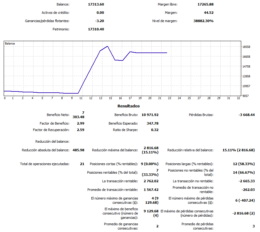 Informes de Trading en MT5