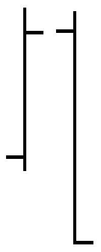 Double High Lower Close pattern example