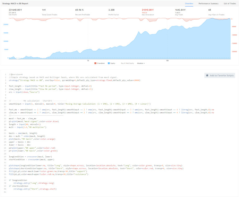 منصة TradingView – ملخص تقرير الباك تيست لإحدى استراتيجيات التداول