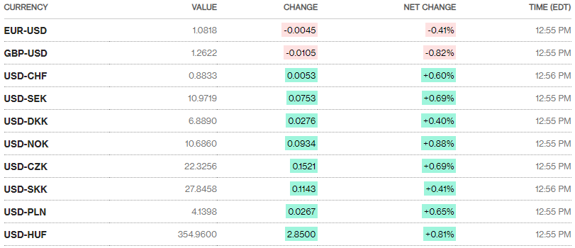 Bloomberg's list of Forex crosses