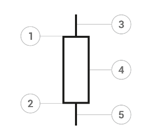 Anatomy of a bullish candlestick