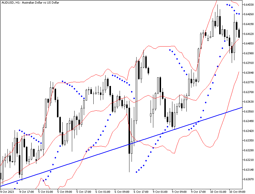 Parabolic SAR failure