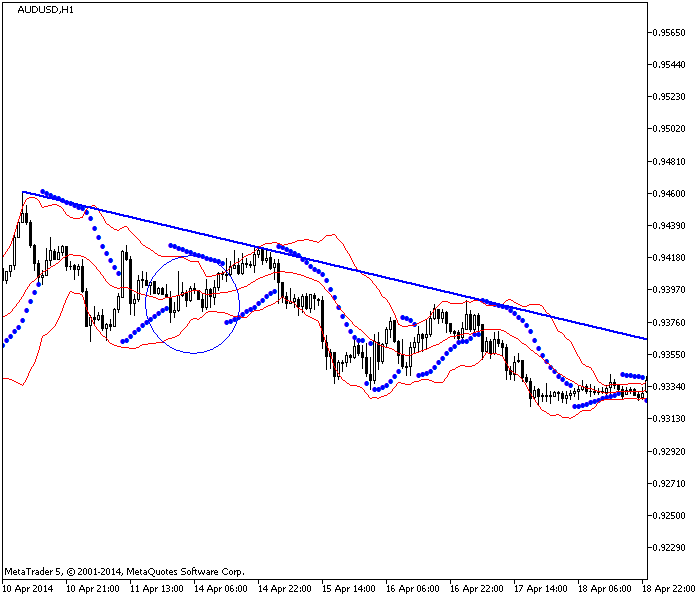 Fallo en el SAR parabólico en el cuadro temporal H1