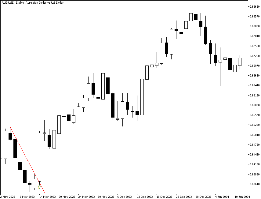 Inflation data breakout