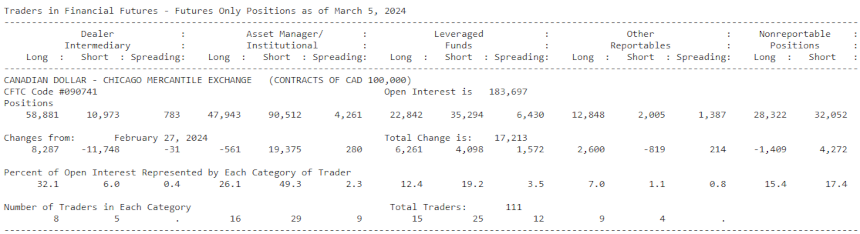 COT - Disaggregated Report