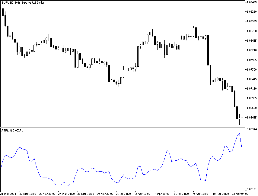 Price Risk vs. ATR