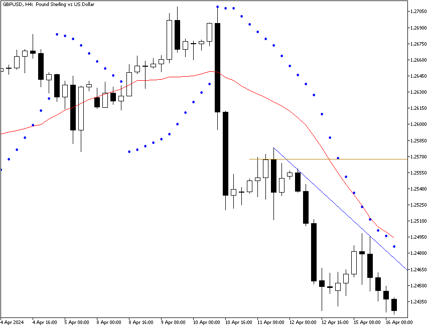 Stop with Hand-Drawn Resistance