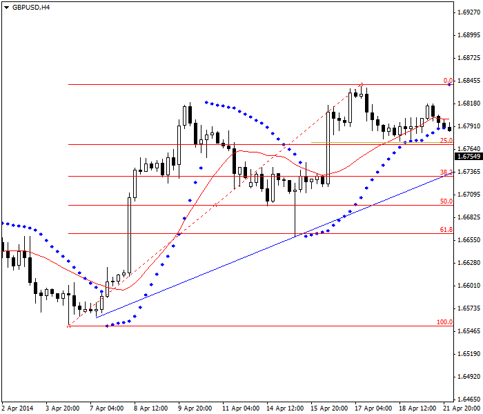 Para por Retroceso Fibonacci