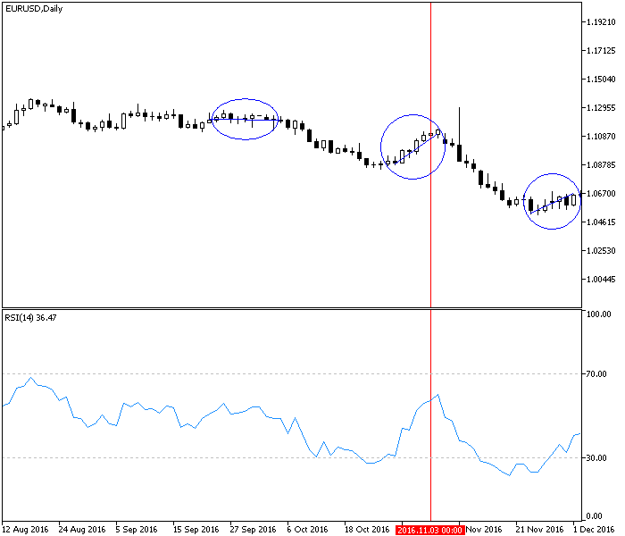 Momentum - RSI