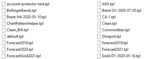 MT4 Template Files with .TPL Extension