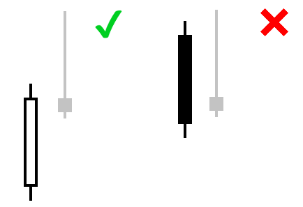 Is Left Eye candle opposite to the pattern's direction?