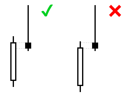 Is Nose body inside Left Eye body?