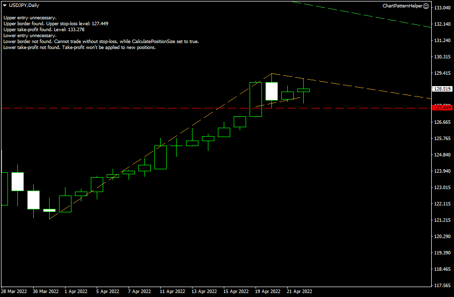 Chart Pattern Helper – مثال على الرسم البياني يُظهر فرصة دخول مع خط الاتجاه في الميتاتريدر4.