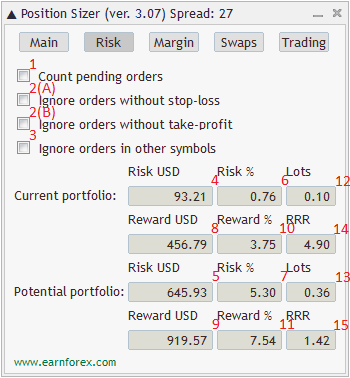 Position Sizer - интерфейс советника - вкладка с рисками