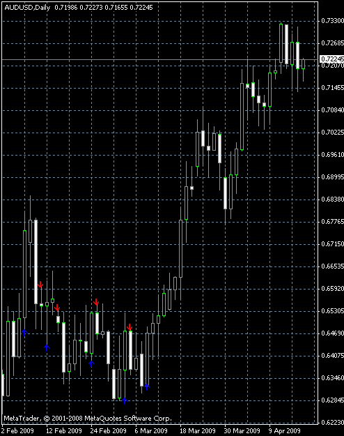 arrow forex indicators