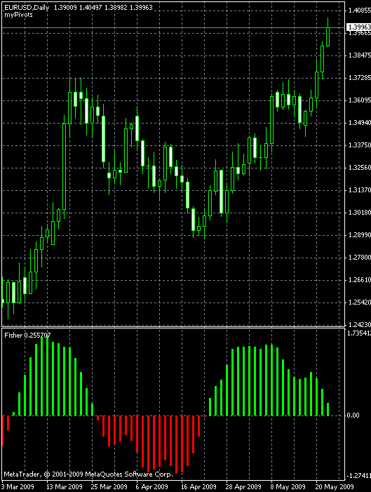 indicadores para mt4 forex