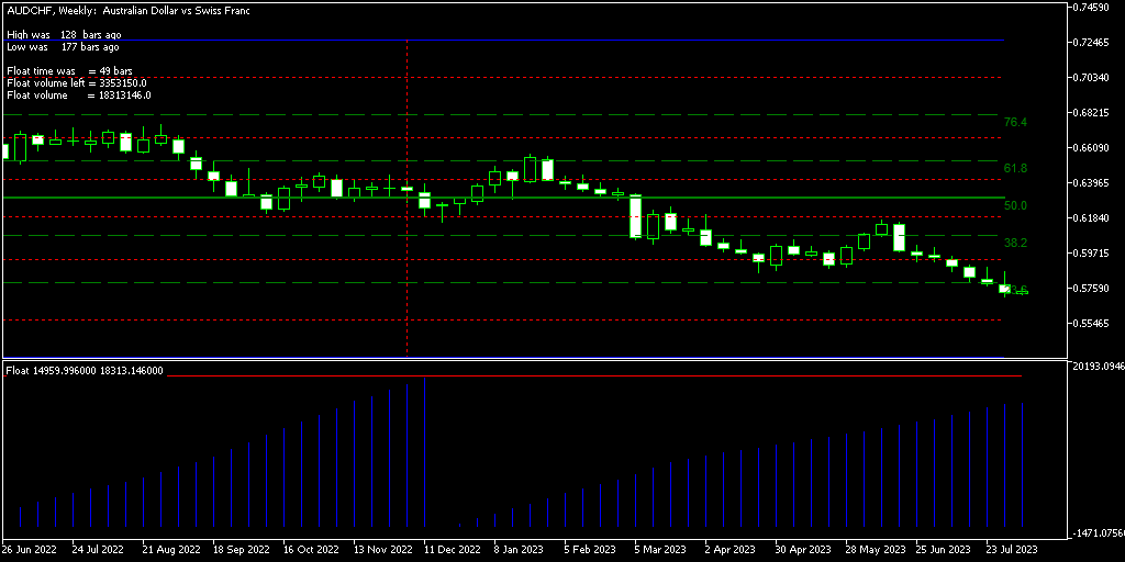 Float 指标样本 MetaTrader 图表